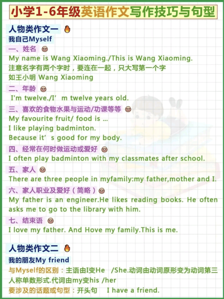 （新）小学英语写作技巧与句型——六上英语电子版